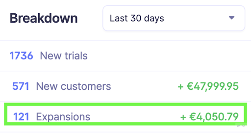 Gojiberry revenue dashboard with trials and new customers
